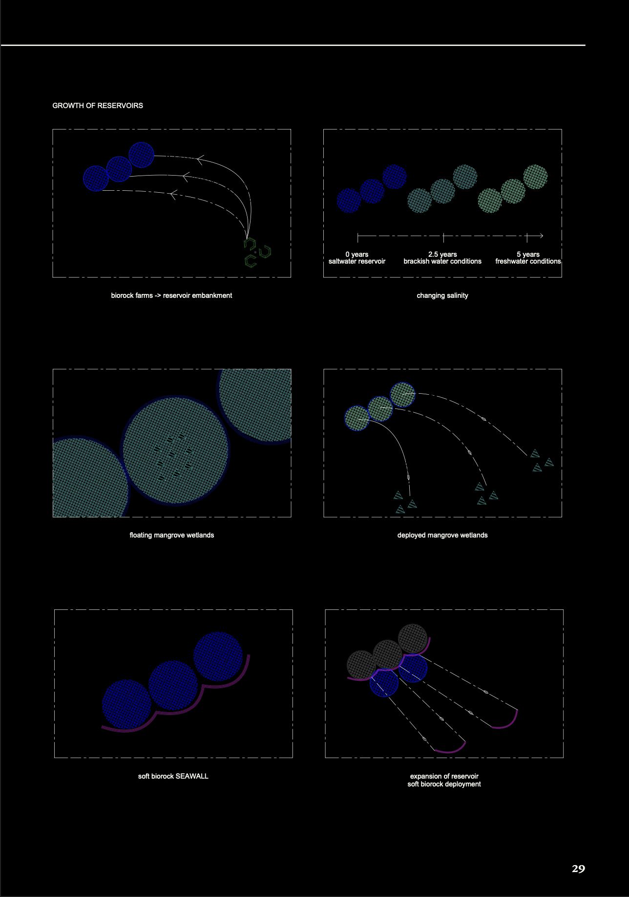 Archipelago formation studies — island aggregation