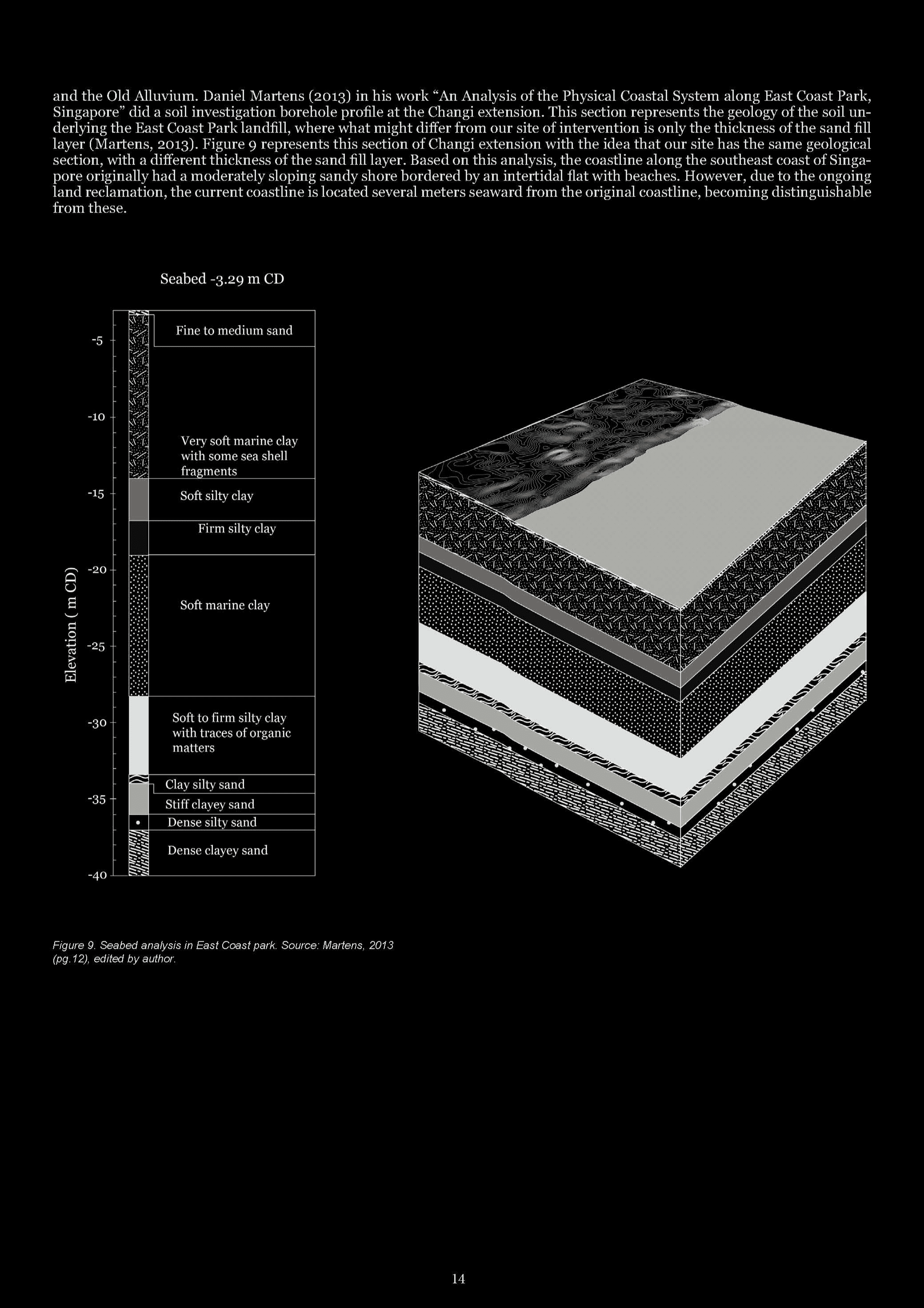 Stratified ground and sediment layers