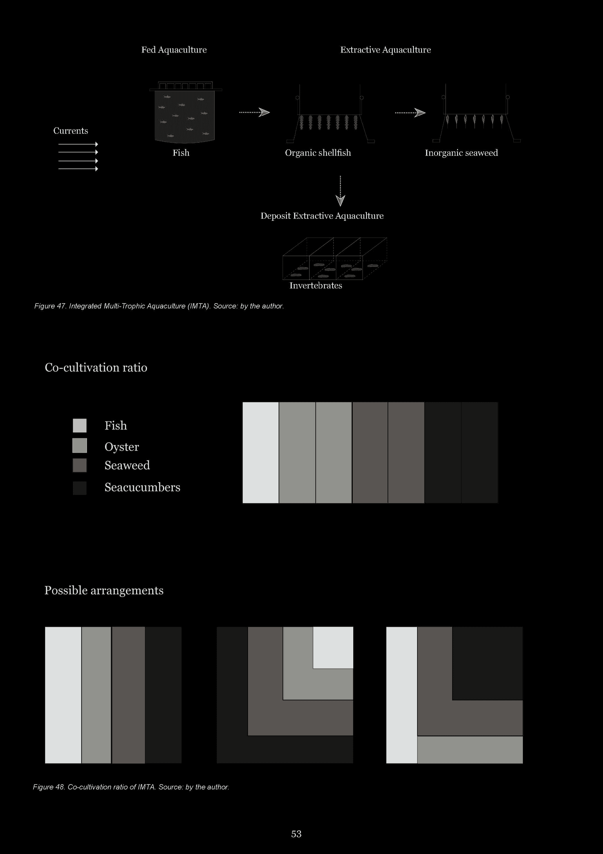 Greyscale material and porosity studies