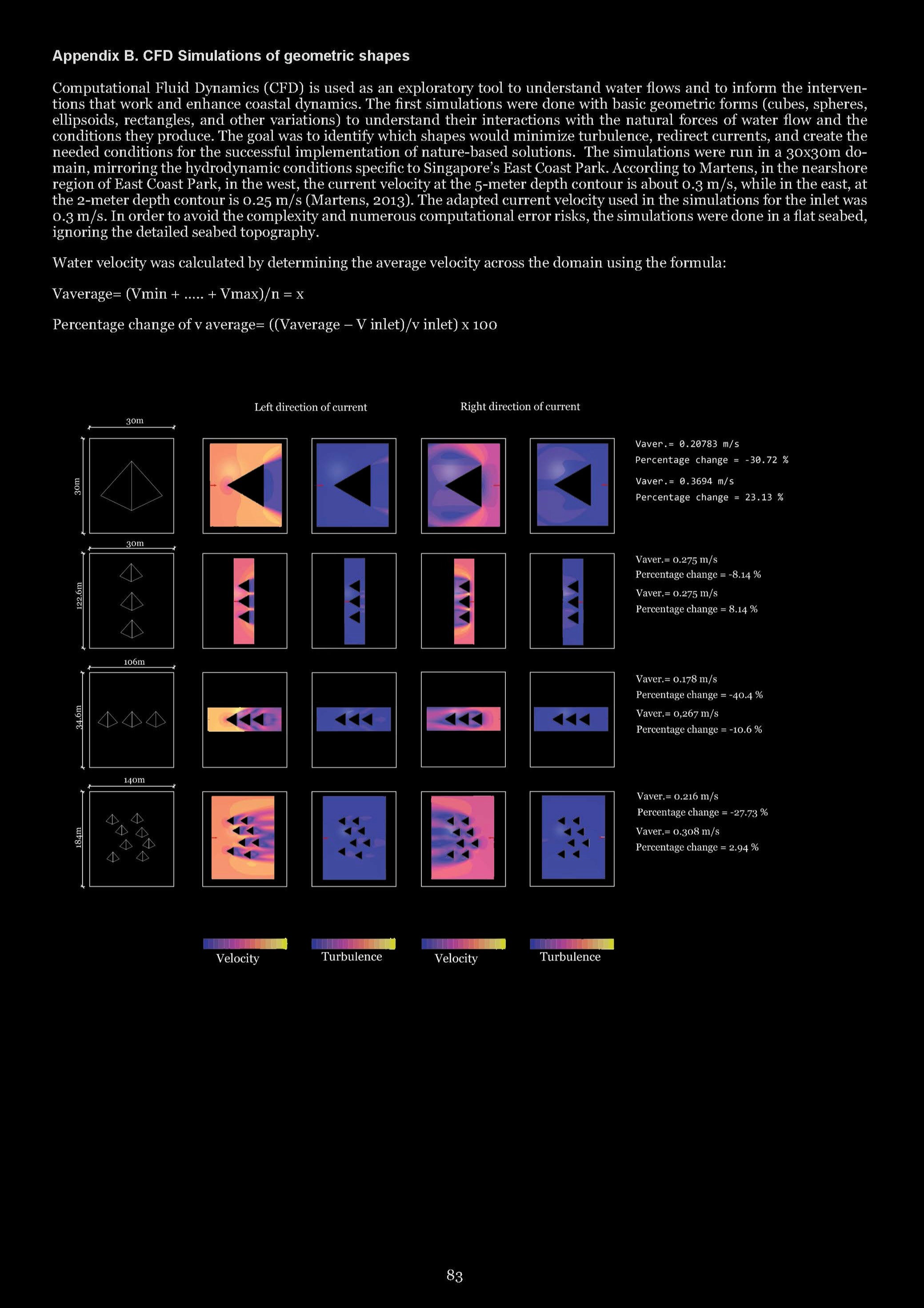 Form-finding iteration matrix