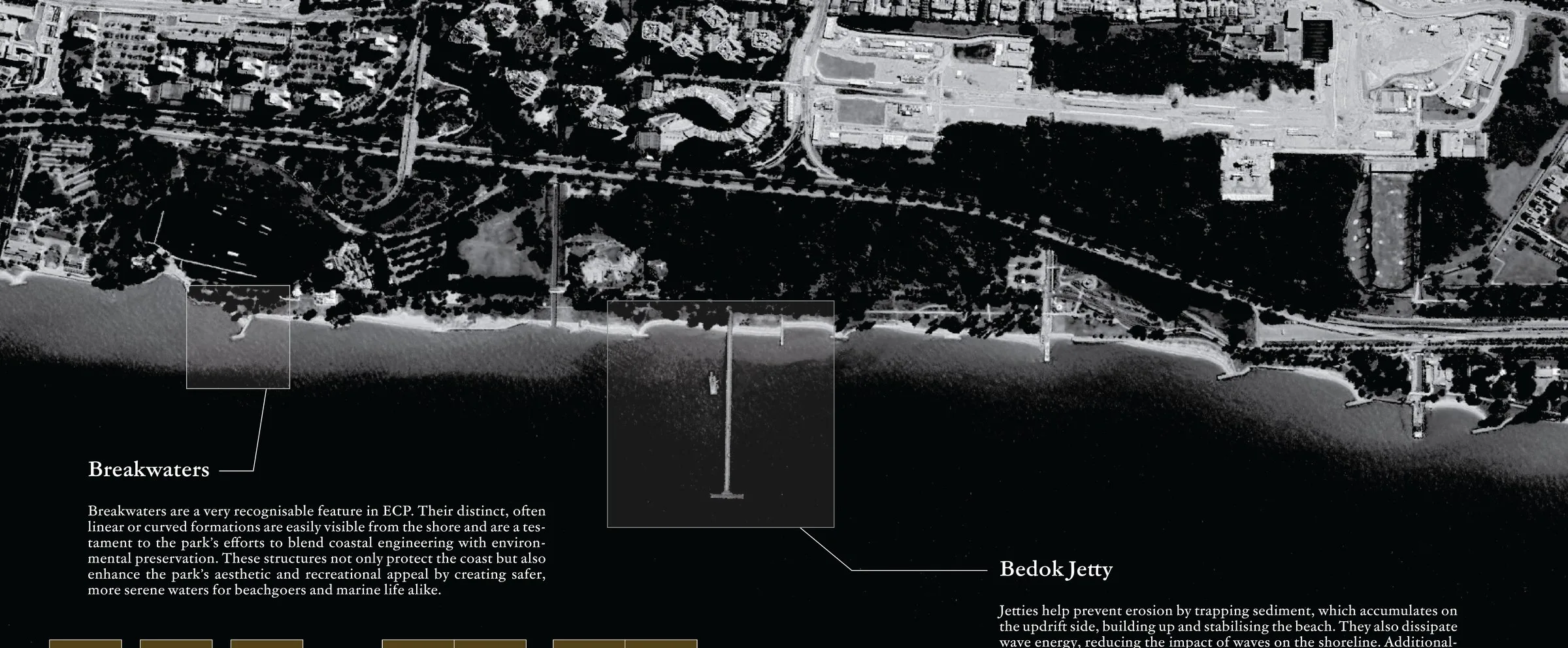 Annotated aerial photograph of East Coast Park showing a run of detached breakwaters offshore, the managed sand beach behind them, and Bedok Jetty extending out over the water.