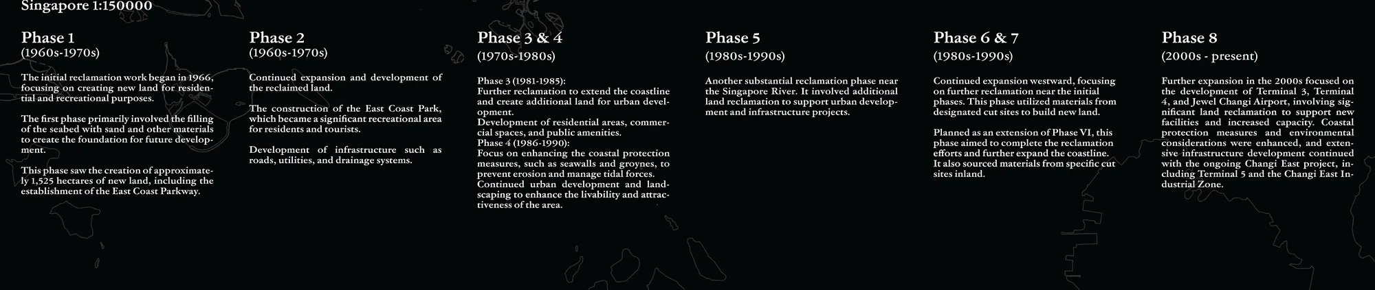 Eight columns of small printed text from the original poster, each describing one phase of Singapore's land reclamation programme in sequence.